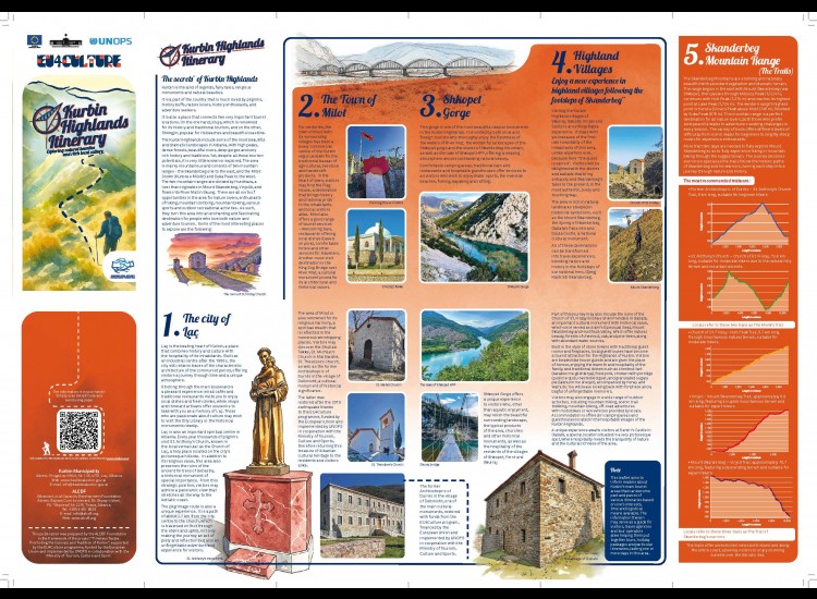 Kurbin Highland Itinerary